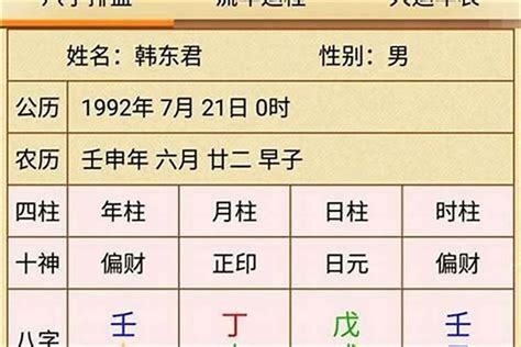 火土傷官|八字命理古籍口訣之論傷官附真實案例